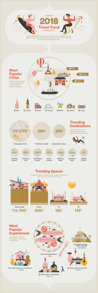 airbnb-travel-trends
